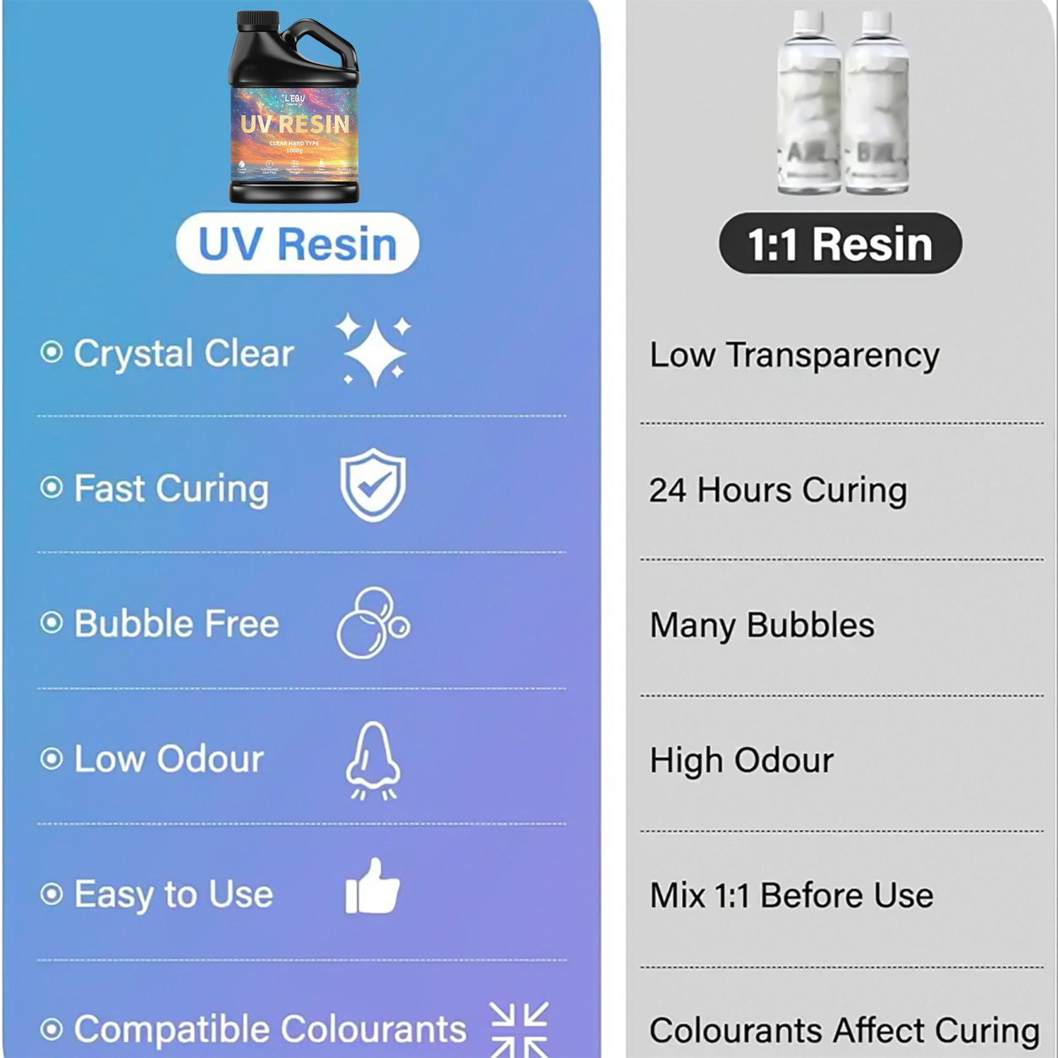 100/200/500/1000G Lem Resin Ep - Resin Art Uv ulasan dan harga